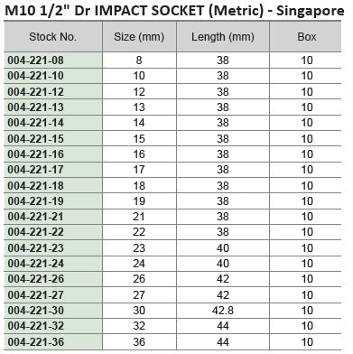 M10 1/2" Dr 6Pt Impact Socket