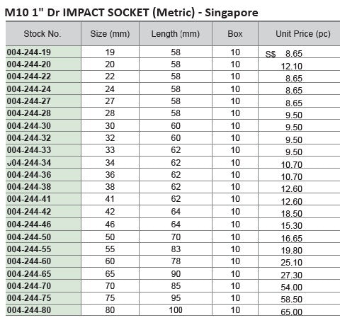 M10 1" Dr 6Pt Impact Socket