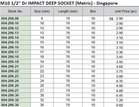 M10 1/2" Dr 6Pt Impact Deep Socket (Metric)