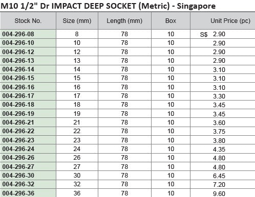 M10 1/2" Dr 6Pt Impact Deep Socket (Metric)