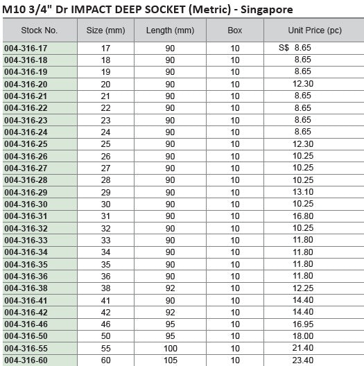 M10 3/4" Dr 6Pt Impact Deep Socket