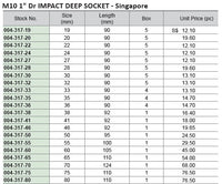 M10 1" Dr 6Pt Impact Deep Socket