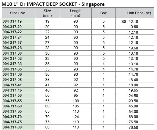M10 1" Dr 6Pt Impact Deep Socket