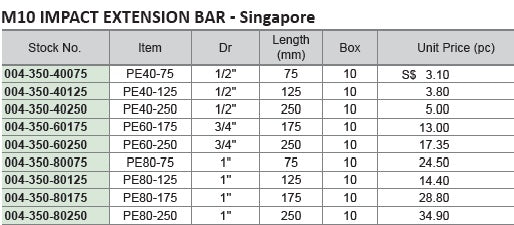 M10 1/2"-3/4" Dr Impact Extension Bar