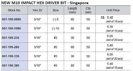 M10 5/16" Impact Hex Driver Bit