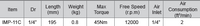 M10 IMP-11C 1/4” Impact Straight Type Screwdriver