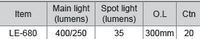 M10 LE-680 3W Slim Worklight