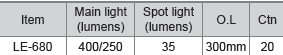 M10 LE-680 3W Slim Worklight