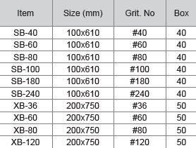 M10 Abrasive Sanding Belt