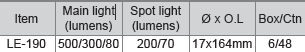 M10 LE-190 Aluminium Mini LED Work Light