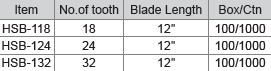 M10 Bi-metal Hacksaw Blades
