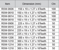 M10 Bi-metal Reciprocating Saw Blade