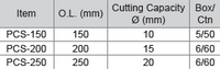 M10 Cable Shear With Twin Cutting Edge