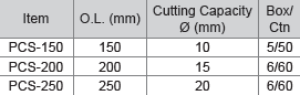M10 Cable Shear With Twin Cutting Edge