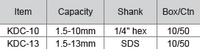 M10 Drill Chuck