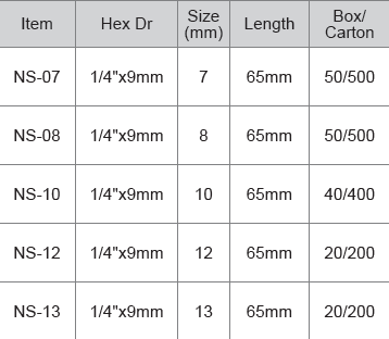 M10 Magnetic Nut Setter