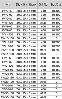 M10 Mounted Abrasive Flap Wheel