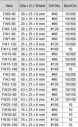 M10 Mounted Abrasive Flap Wheel