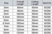 M10 Multi Function TCT Drill Bit