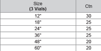 M10 New 3 Vials Aluminium Box Level