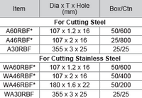 M10 New Abrasive Cutting Wheel