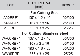M10 New Abrasive Cutting Wheel