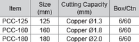 M10 Plastic Cutter