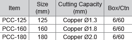 M10 Plastic Cutter