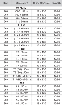 M10 260 Precision Screwdriver