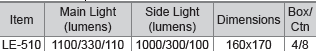 M10 LE-510 Rechargeable Search Light