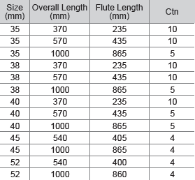 M10 SDS-Max High Quality TCT Concrete Drill Bit (Cross Head)