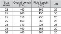 M10 SDS-Plus High Quality TCT Concrete Drill Bit (Cross Head)