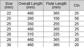 M10 SDS-Plus High Quality TCT Concrete Drill Bit (Cross Head)