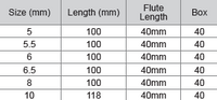 M10 Spear Point Glass & Tile Drill Bit