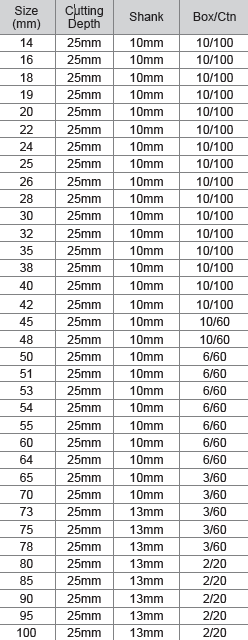 M10 TCT Metal Holesaw