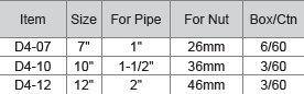M10 Waterpump Plier (Nickel Plated)