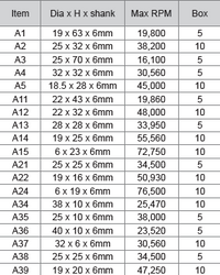 M10 "WA" Mounted Stone A-Size for S. Steel/Steel