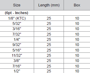 M10 1/4" Dr 6pt Socket (Inches)