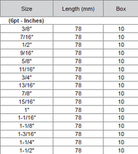 M10 1/2" Dr 6pt Deep Socket (Inches)