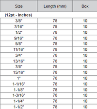 M10 1/2" Dr 12pt Deep Socket (Inches)