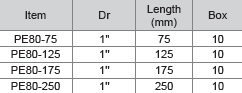 M10 1" Dr Impact Extension Bar