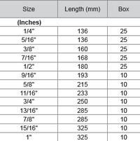 M10 Gear Ratchet Combination Wrench (Inches)