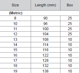M10 Stubby Gear Ratchet Combination Wrench (Metric)